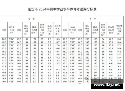 2024上饶中考体育项目有哪些？(西宁2024体育中考项目标准？)